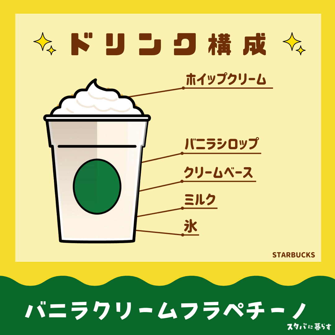 スタバのバニラクリームフラペチーノ おすすめカスタムからカロリー 値段まで スタバに暮らす