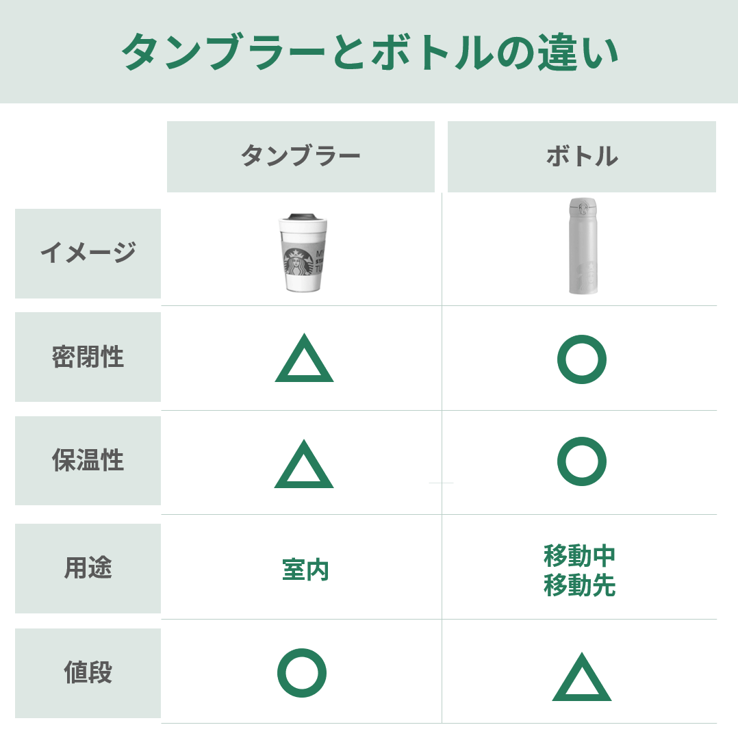 21 スタバのタンブラーやボトル 水筒 を詳しく 新作から歴代人気まで紹介 スタバに暮らす